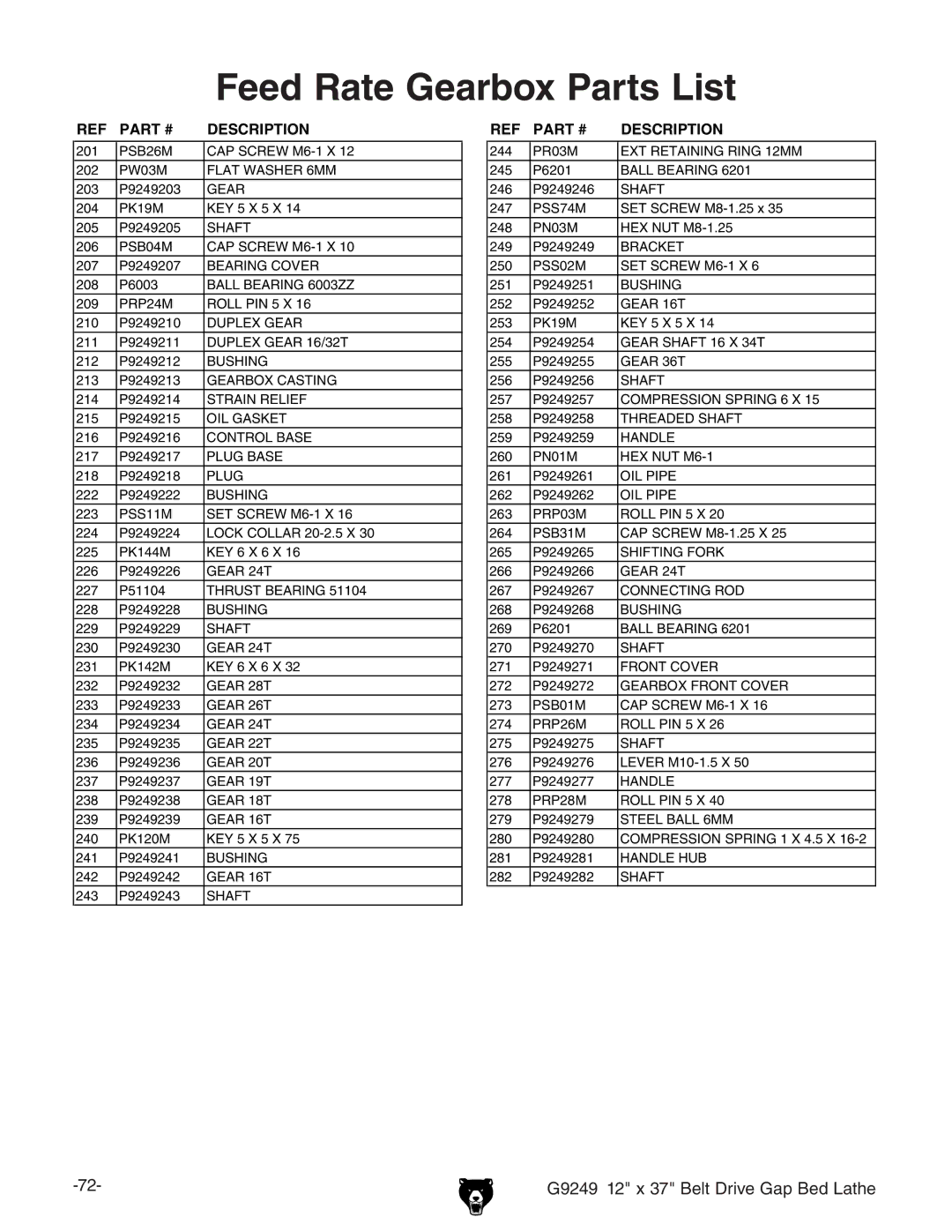 Grizzly G9249 owner manual Feed Rate Gearbox Parts List 