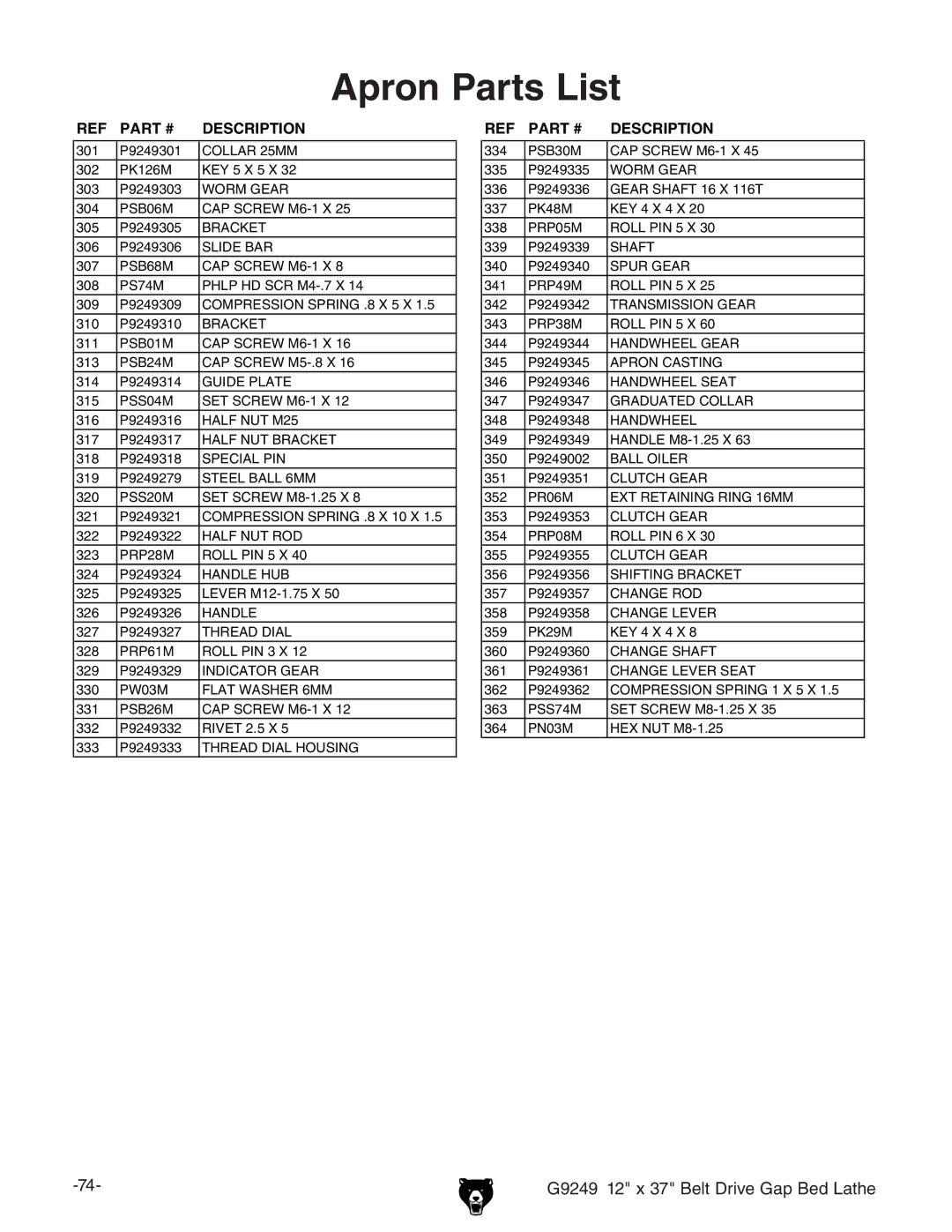 Grizzly G9249 owner manual Apron Parts List 