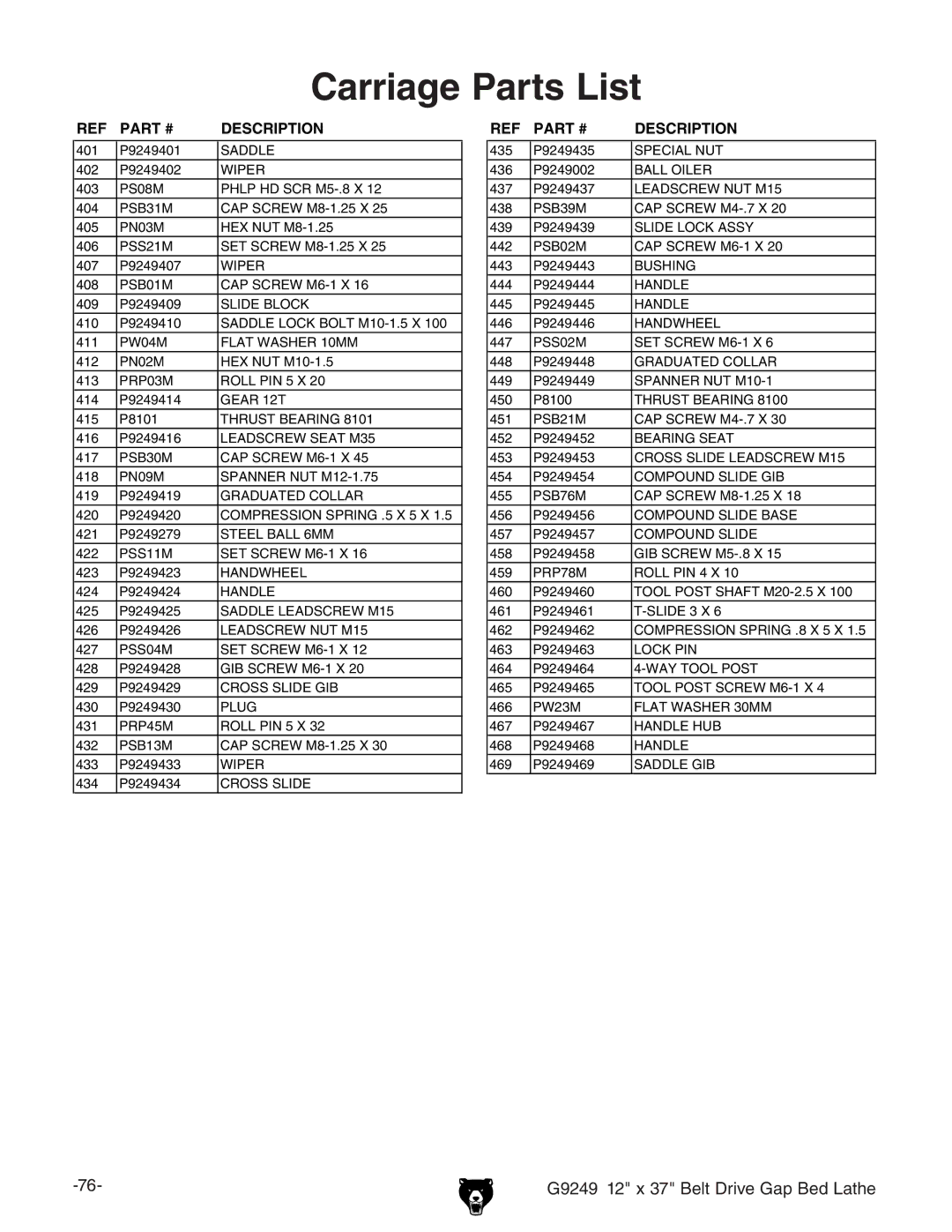 Grizzly G9249 owner manual Carriage Parts List 