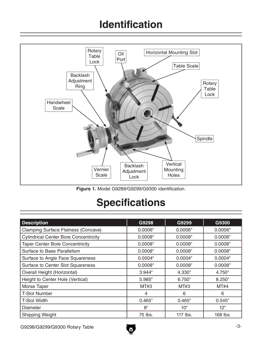 Grizzly G9298 owner manual Identification, Specifications 