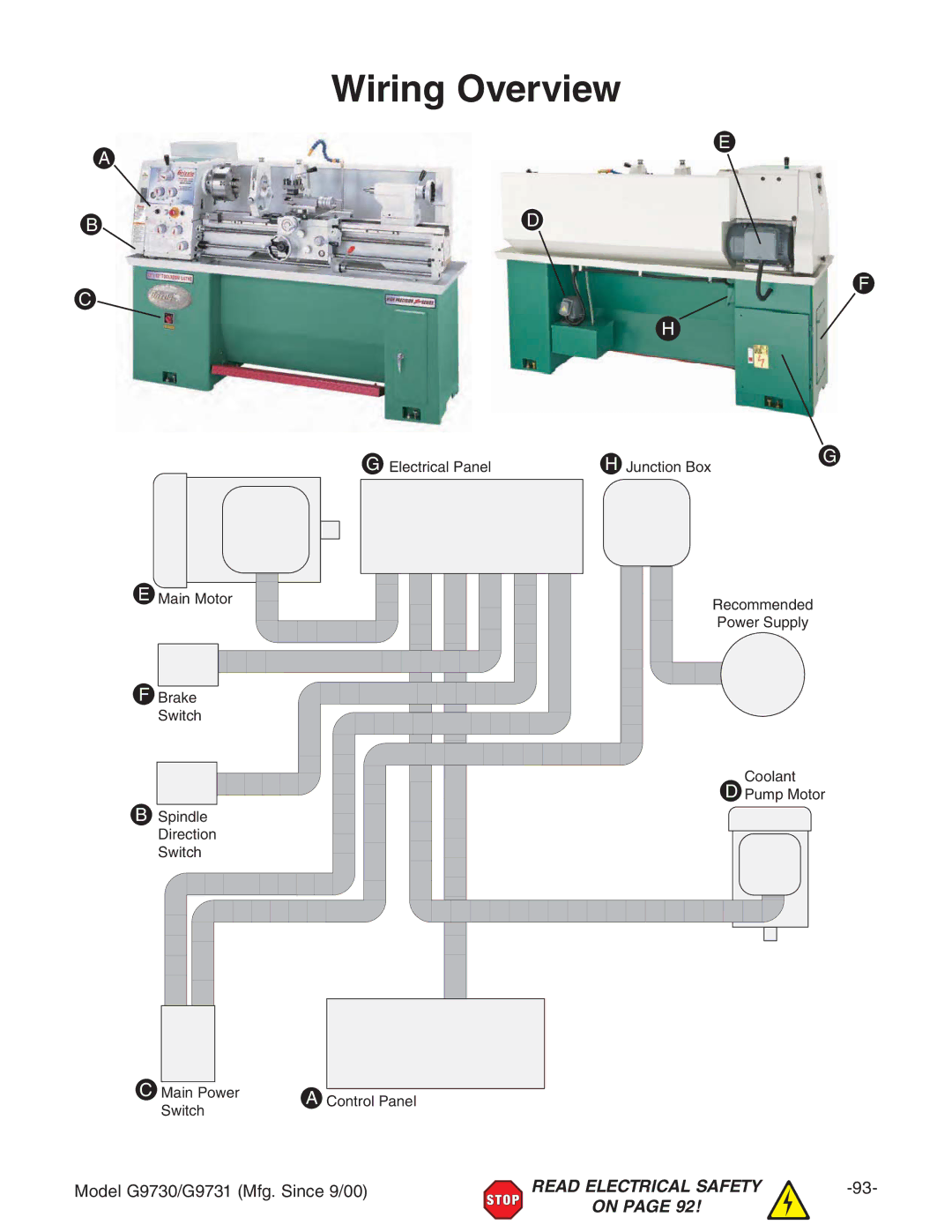 Grizzly G97030 owner manual Wiring Overview 