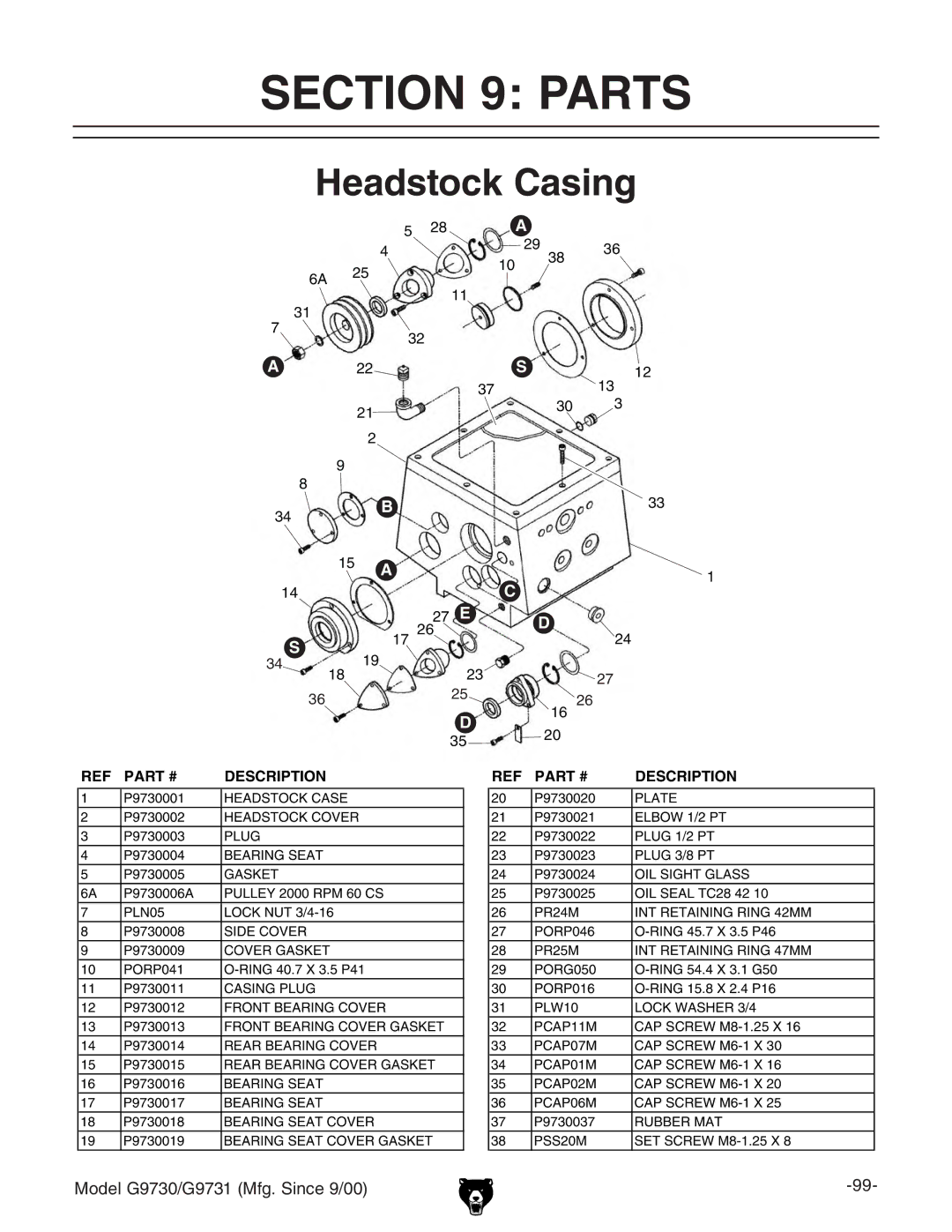 Grizzly G97030 owner manual Parts, Headstock Casing 