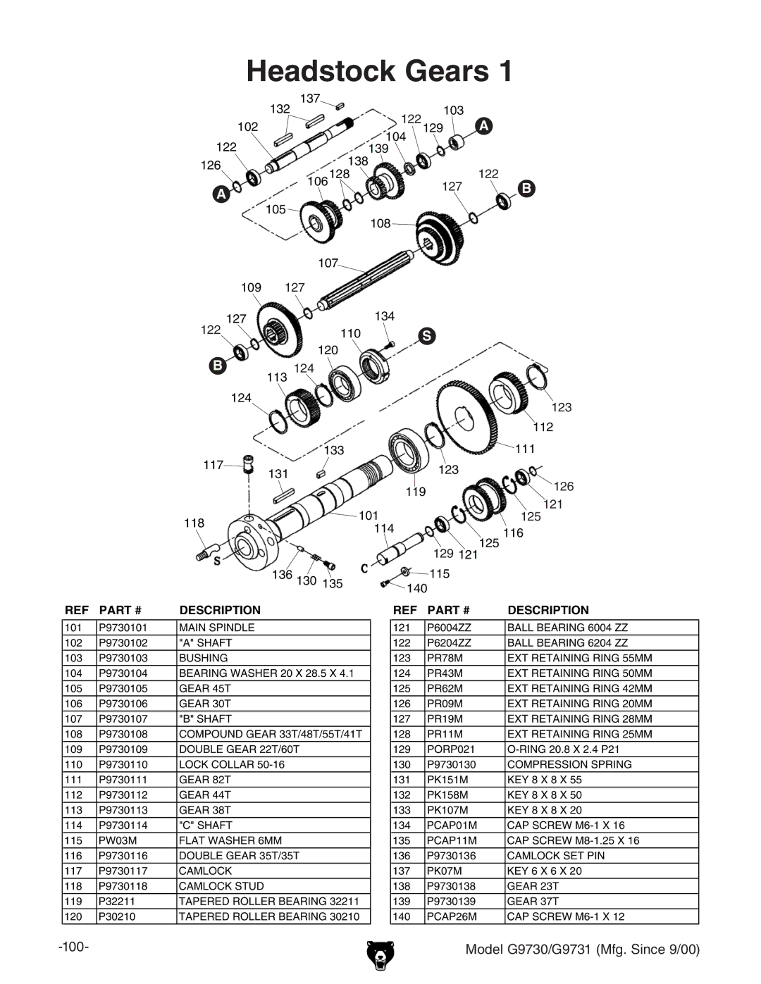 Grizzly G97030 owner manual Headstock Gears, Description 