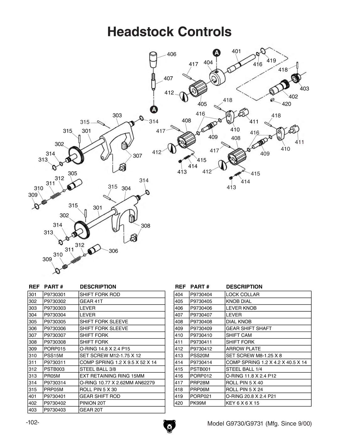 Grizzly G97030 owner manual Headstock Controls 