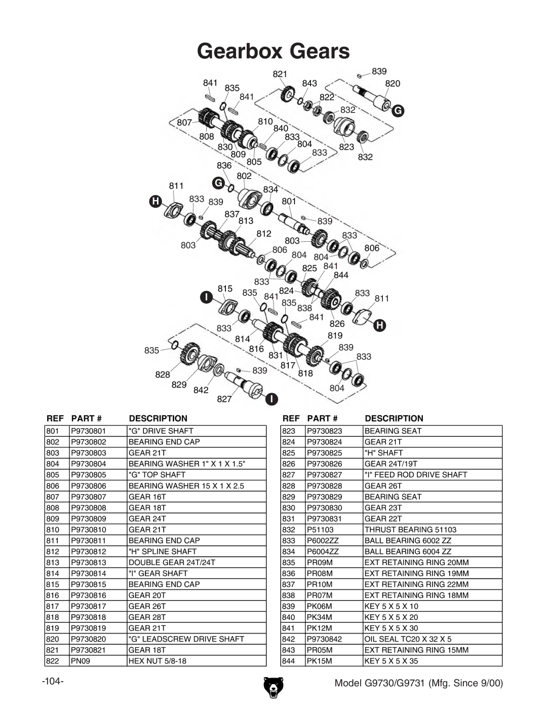 Grizzly G97030 owner manual Gearbox Gears 