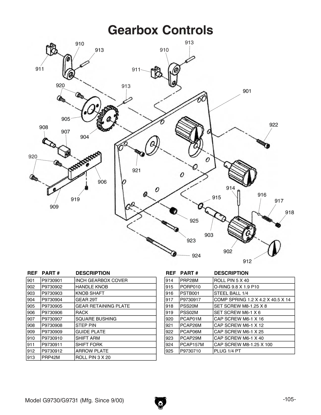 Grizzly G97030 owner manual Gearbox Controls 