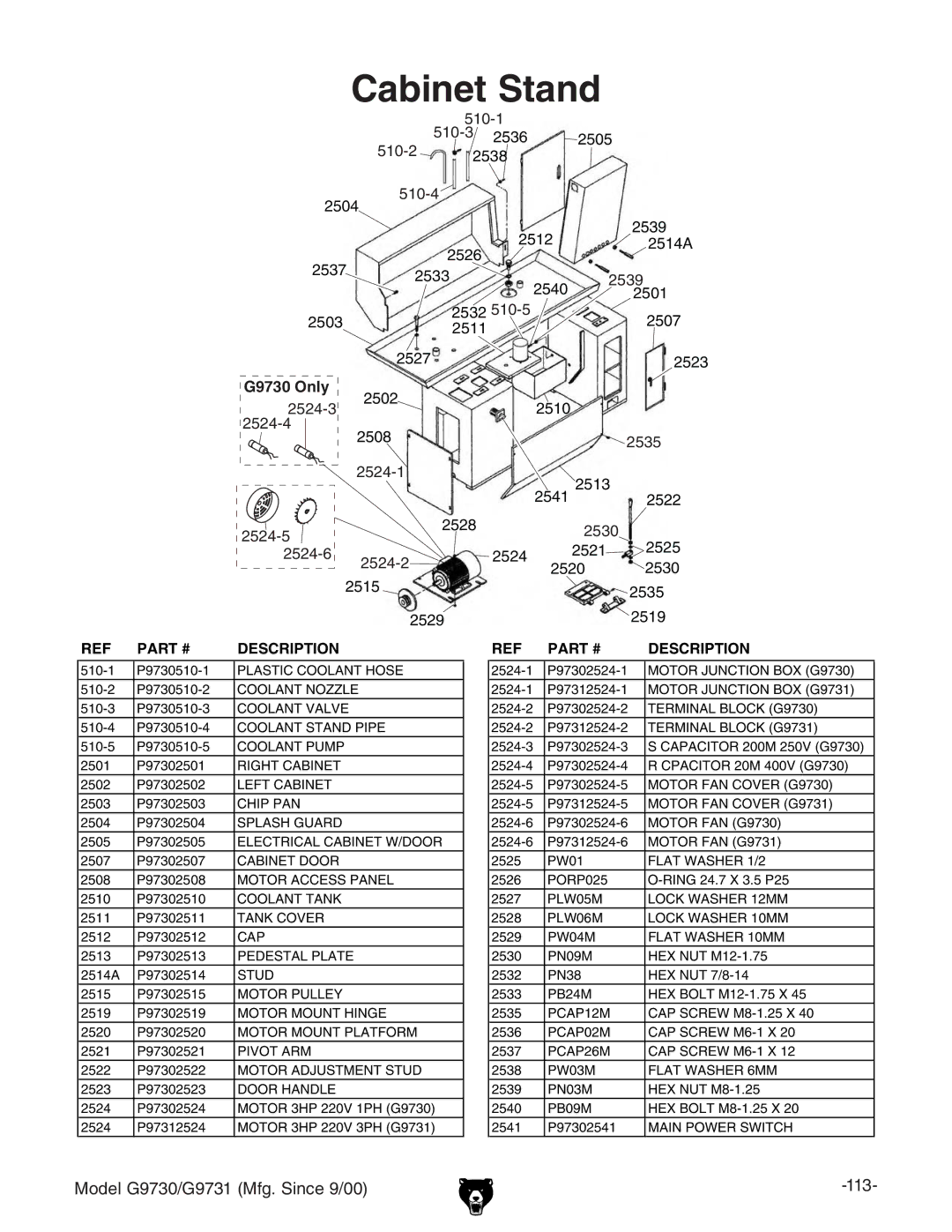 Grizzly G97030 owner manual Cabinet Stand, Terminal Block G9731 