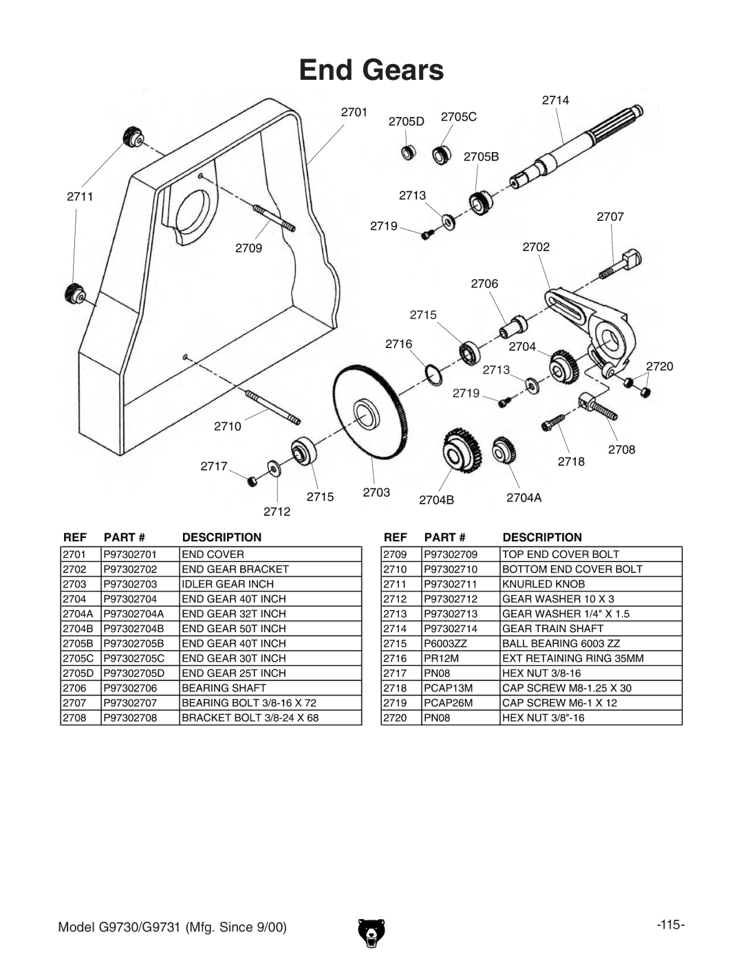 Grizzly G97030 owner manual End Gears 