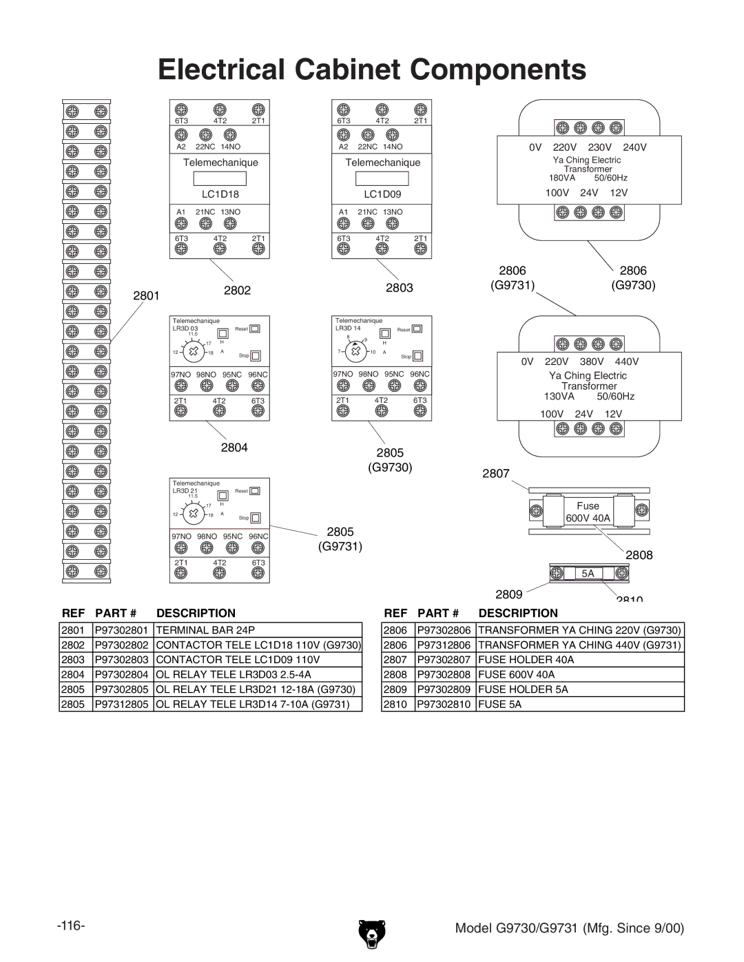 Grizzly G97030 owner manual Electrical Cabinet Components, + -%+ .,&.,% 