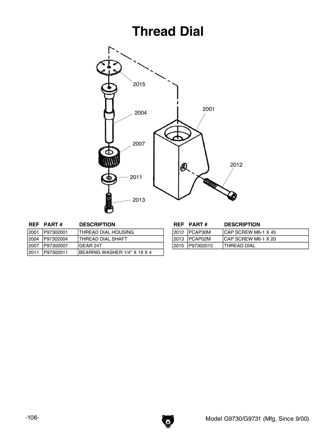 Grizzly G9730, G9731 owner manual Thread Dial 