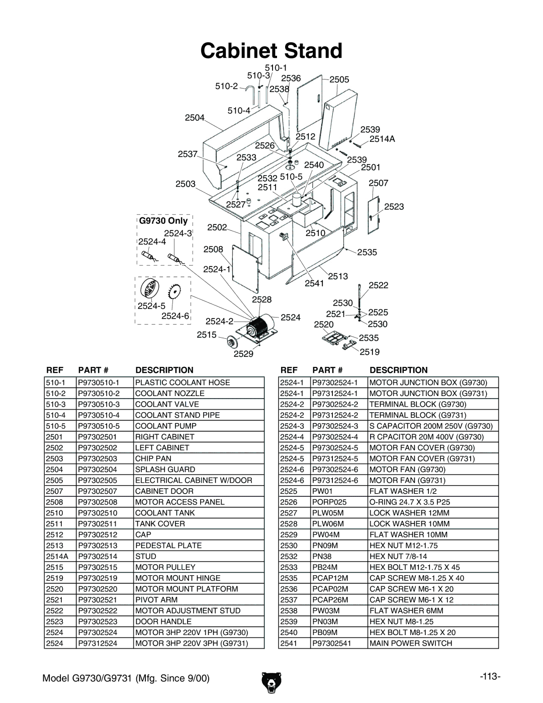 Grizzly G9730 owner manual Cabinet Stand, Terminal Block G9731 