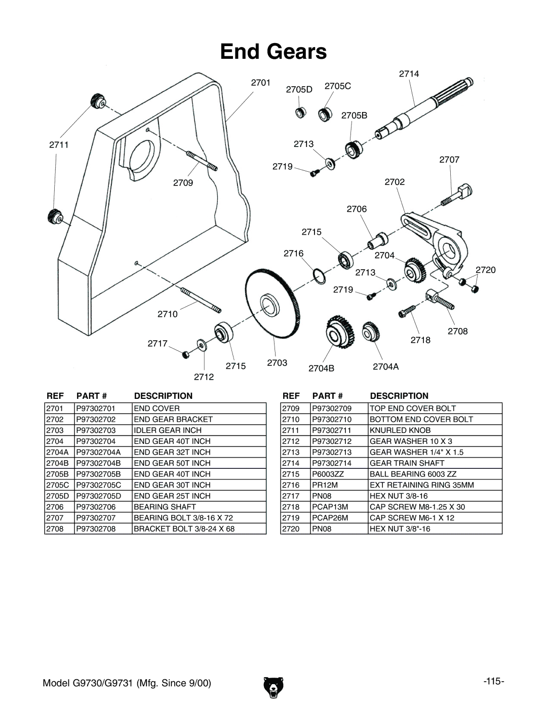 Grizzly G9731, G9730 owner manual End Gears 