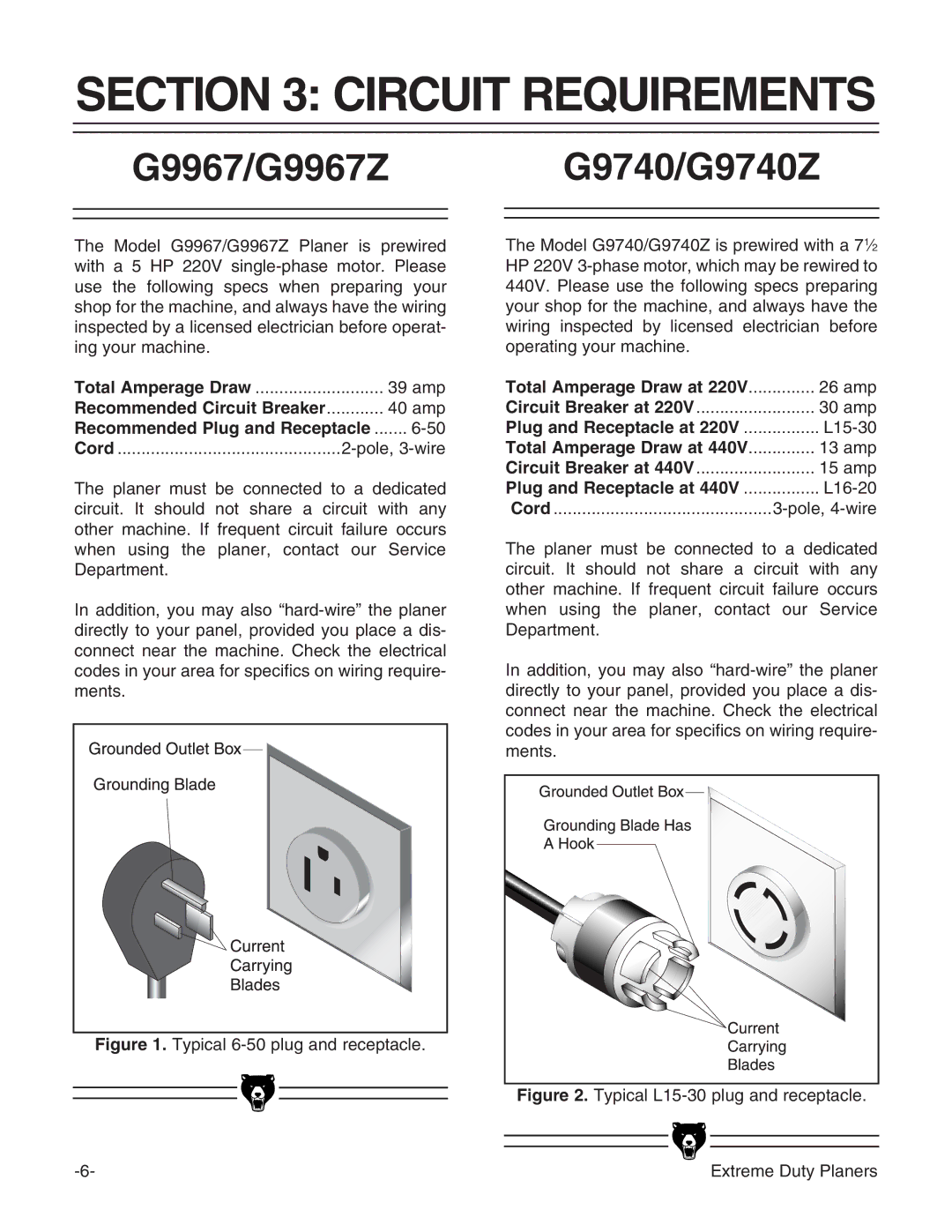 Grizzly Circuit Requirements, G9967/G9967Z G9740/G9740Z, Recommended Plug and Receptacle, Total Amperage Draw at 