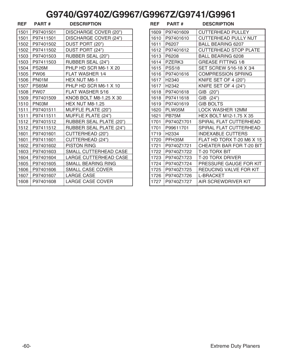 Grizzly G9740 instruction manual Discharge Cover 