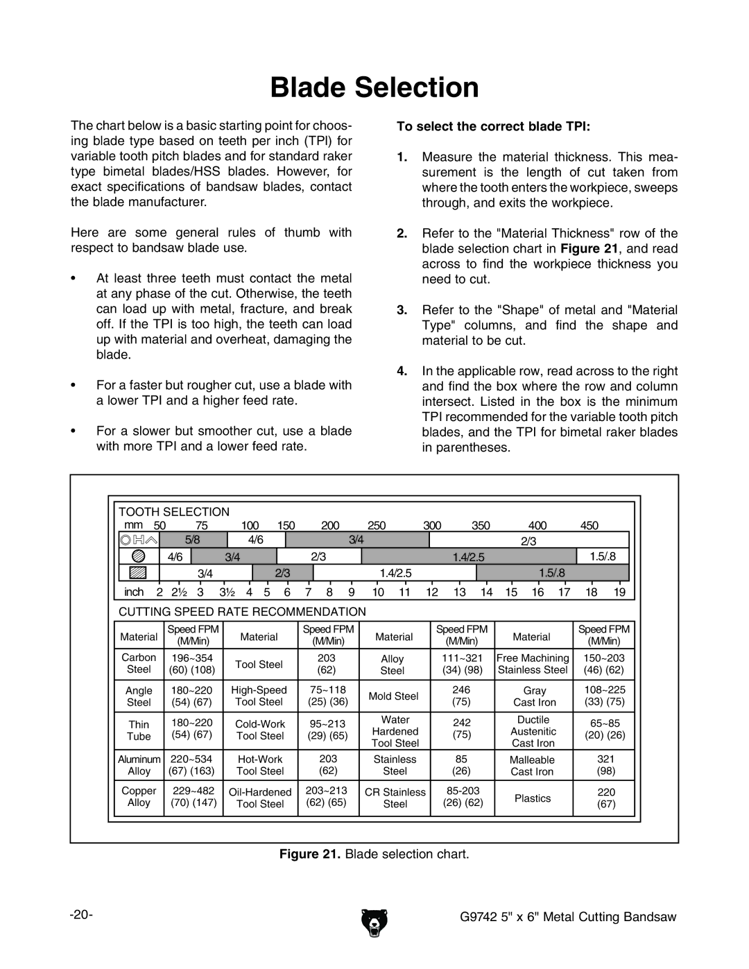 Grizzly G9742 owner manual Blade Selection, To select the correct blade TPI 