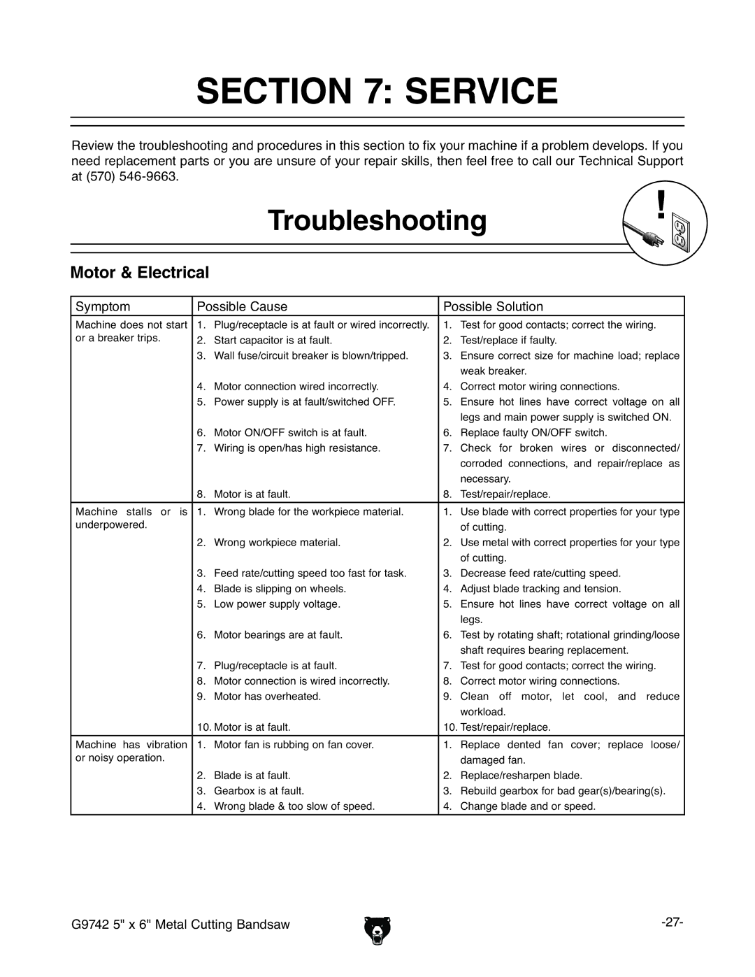 Grizzly G9742 owner manual Service, Troubleshooting, Symptom Possible Cause Possible Solution 