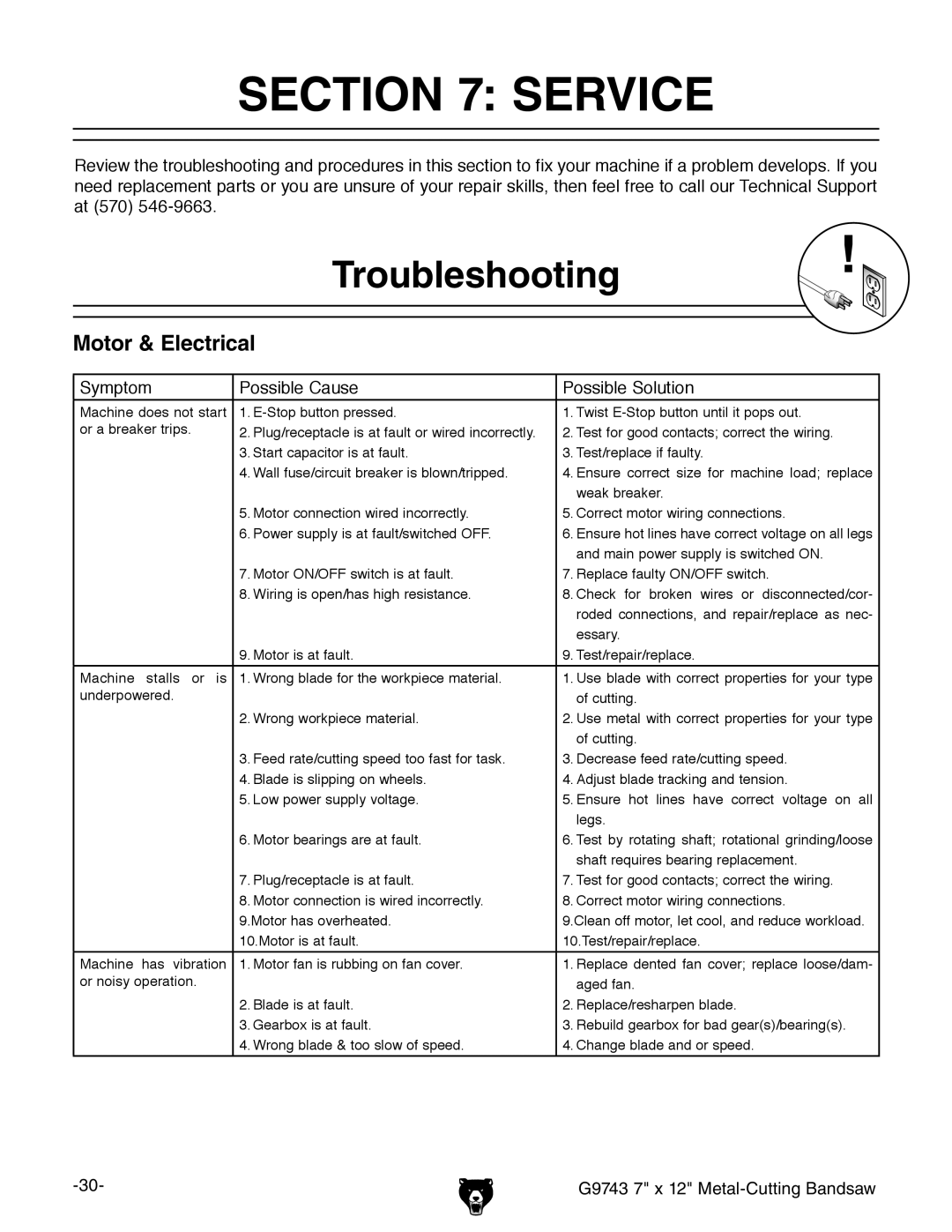 Grizzly G9743 owner manual Service, Troubleshooting 