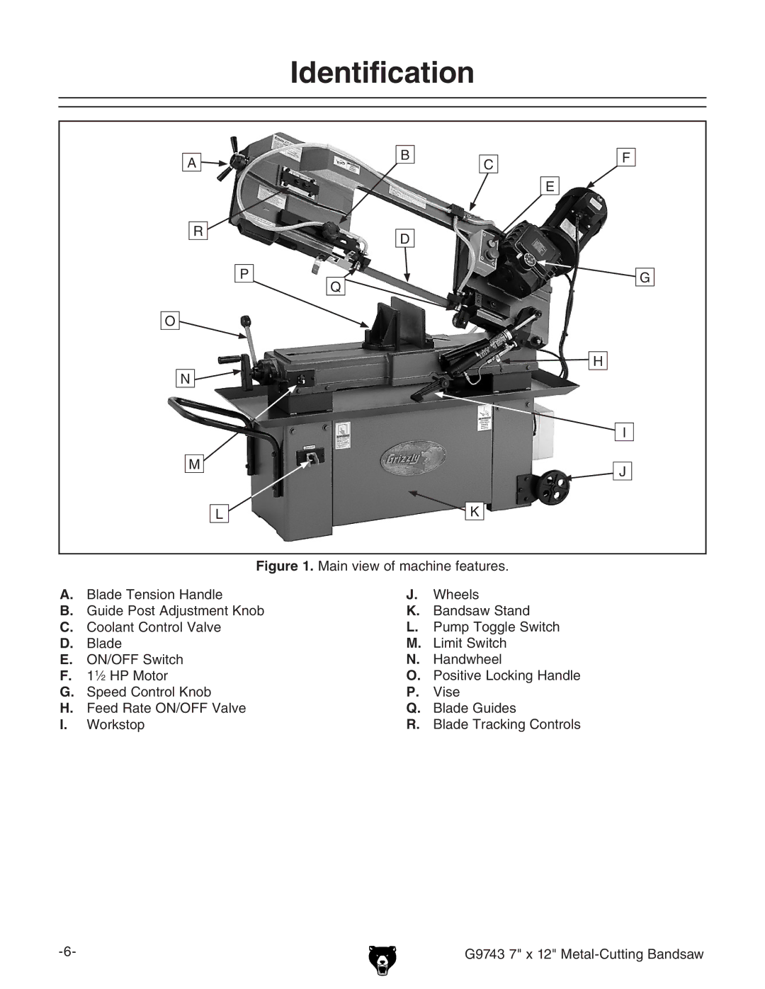 Grizzly G9743 owner manual Identification 