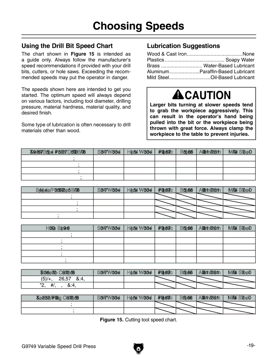 Grizzly G9749 owner manual Choosing Speeds, Using the Drill Bit Speed Chart, Lubrication Suggestions 