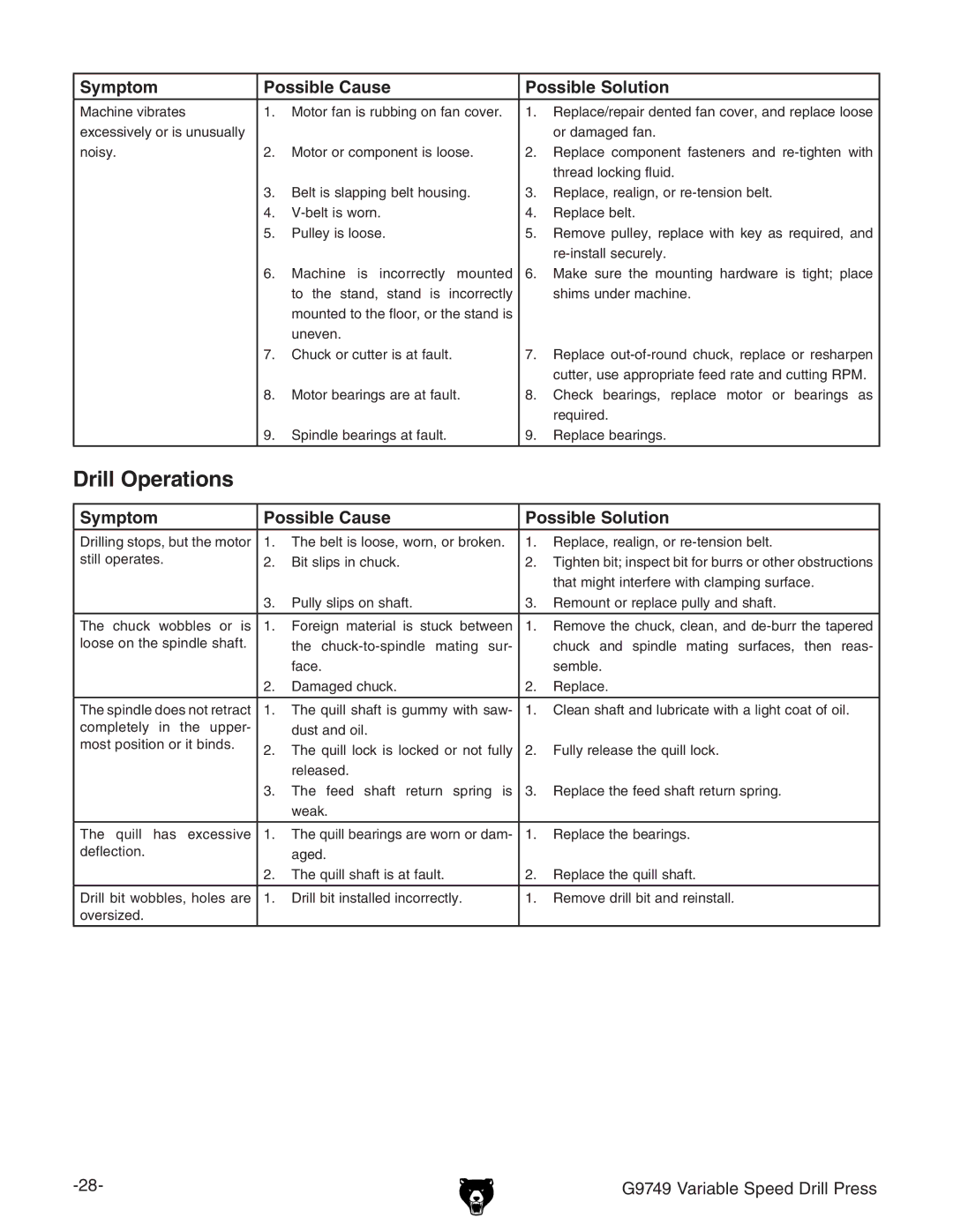 Grizzly G9749 owner manual Drill Operations 