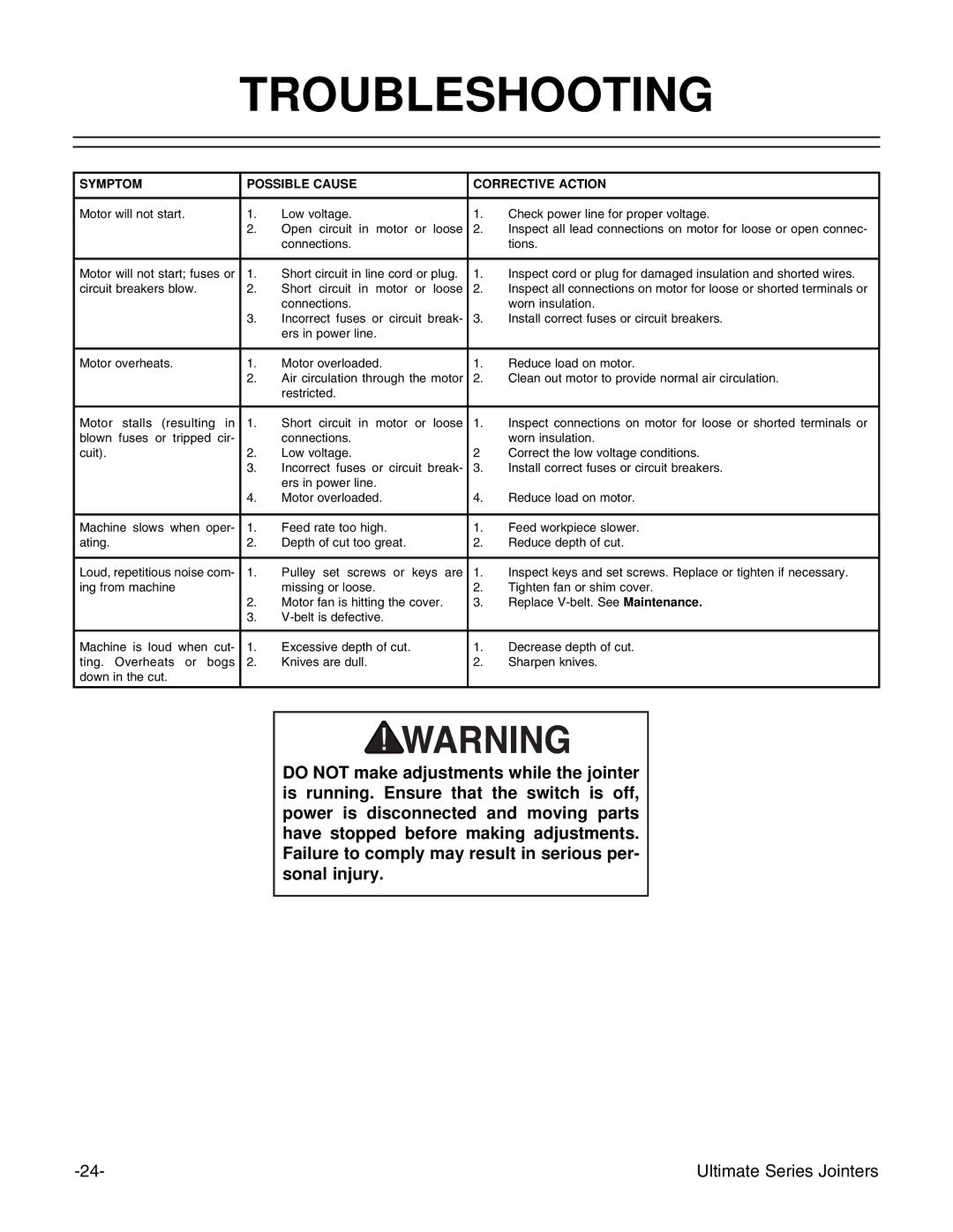 Grizzly G9859 instruction manual Troubleshooting, Symptom Possible Cause Corrective Action 