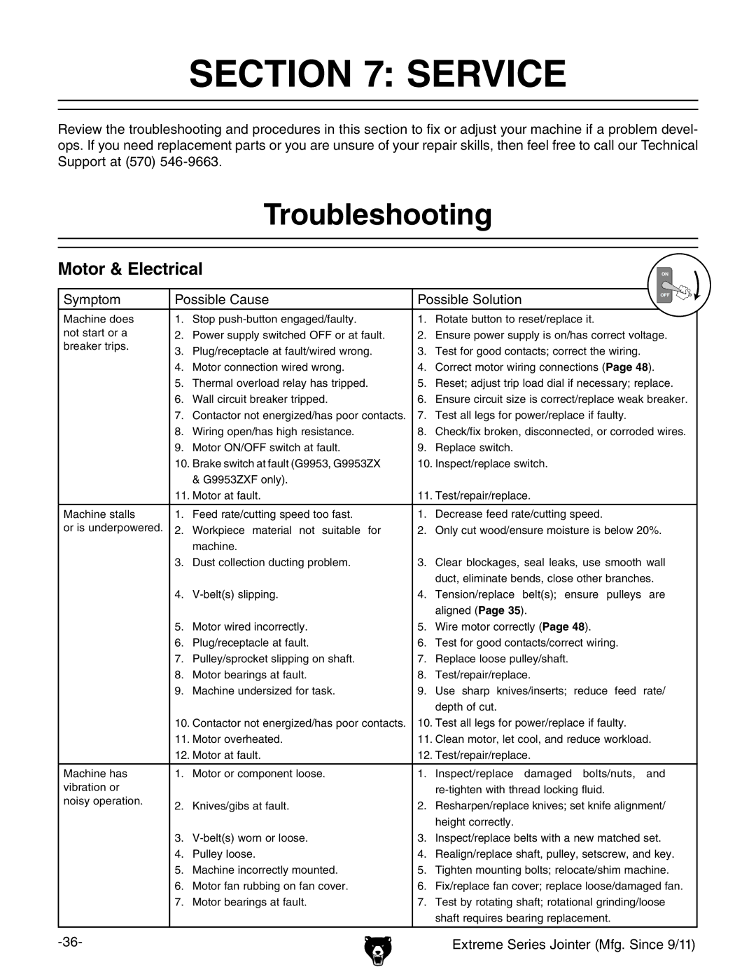 Grizzly G9860 owner manual Service, Troubleshooting, Motor & Electrical 