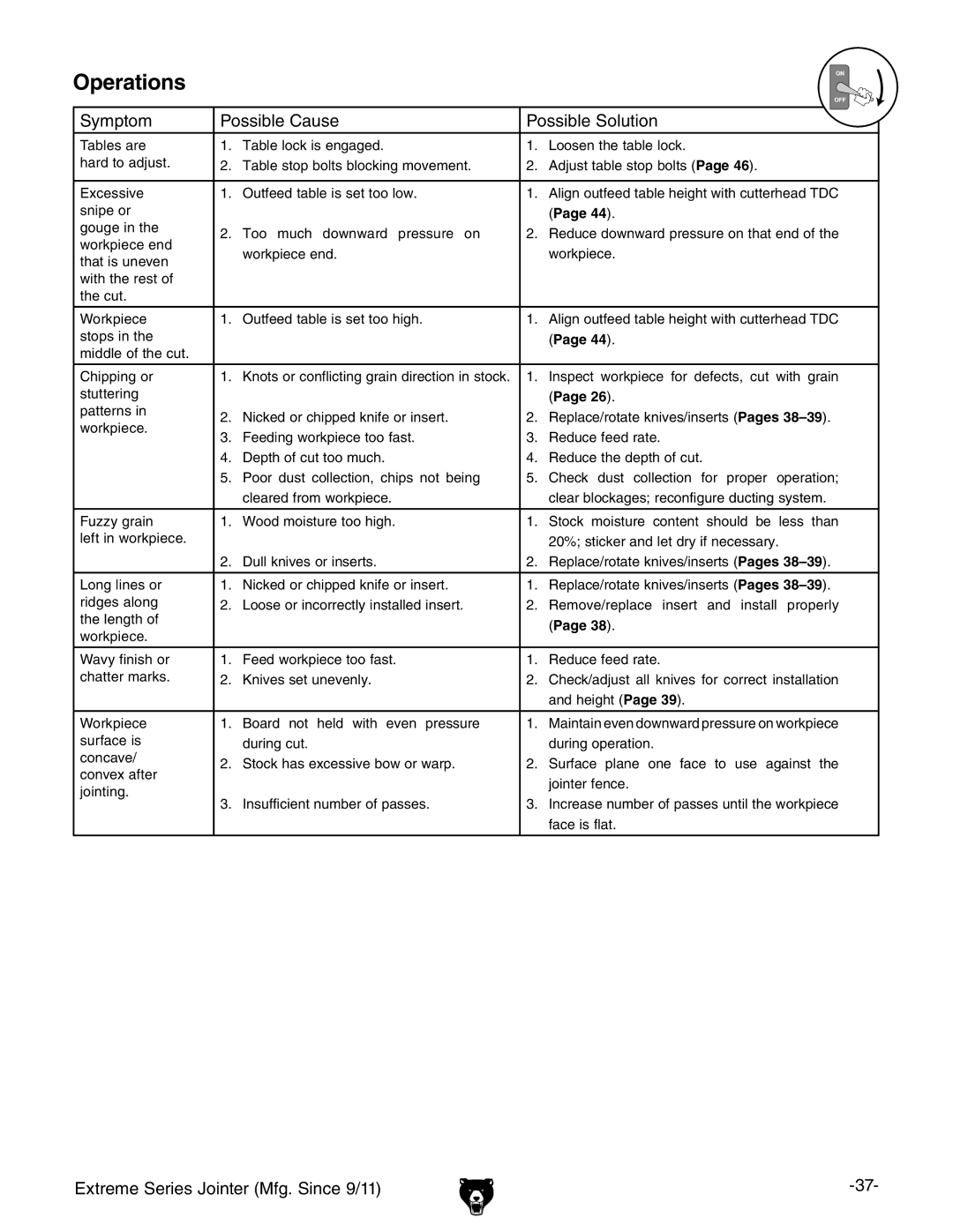 Grizzly G9860 owner manual Operations 