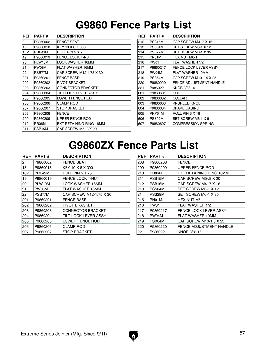 Grizzly owner manual G9860 Fence Parts List, G9860ZX Fence Parts List 