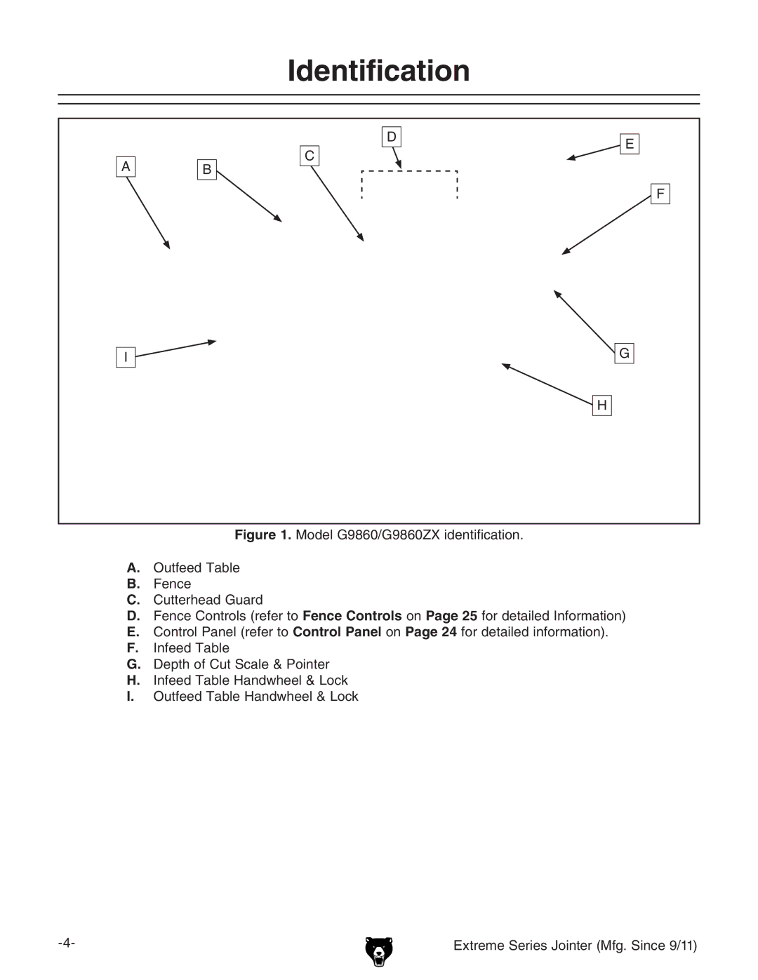 Grizzly G9860 owner manual Identification 