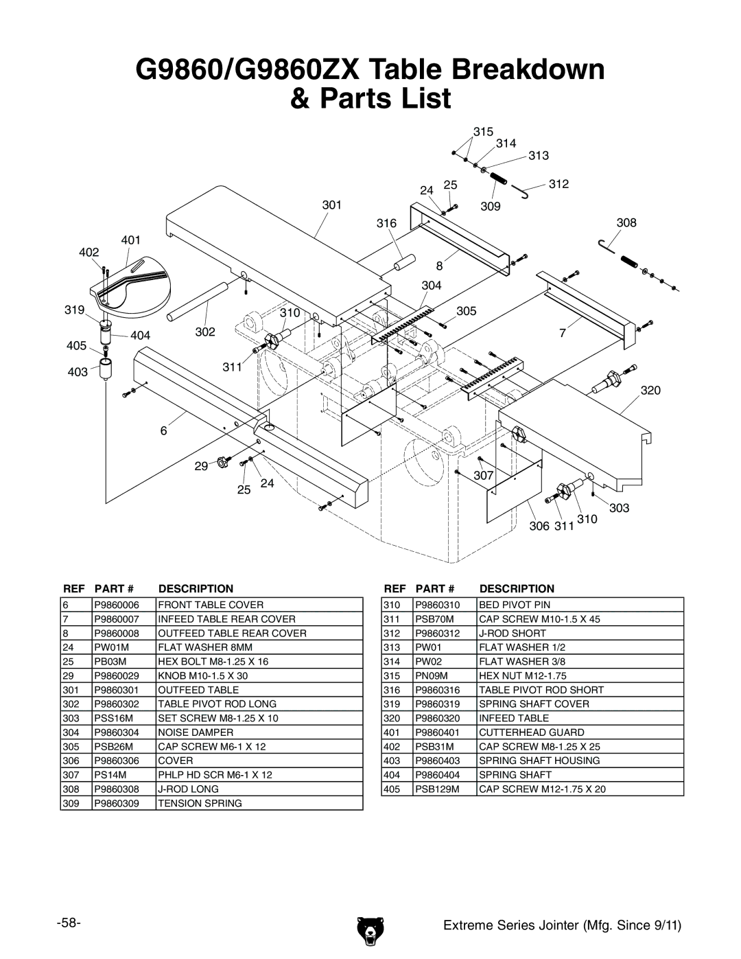 Grizzly owner manual G9860/G9860ZX Table Breakdown Parts List, + && &% 