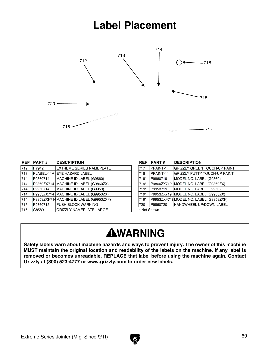 Grizzly G9860 owner manual Label Placement 