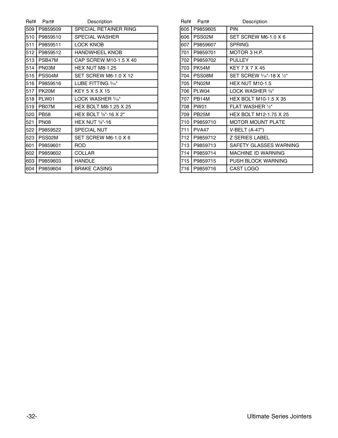 Grizzly G9860ZX, G9859, G9861 instruction manual Special Washer 