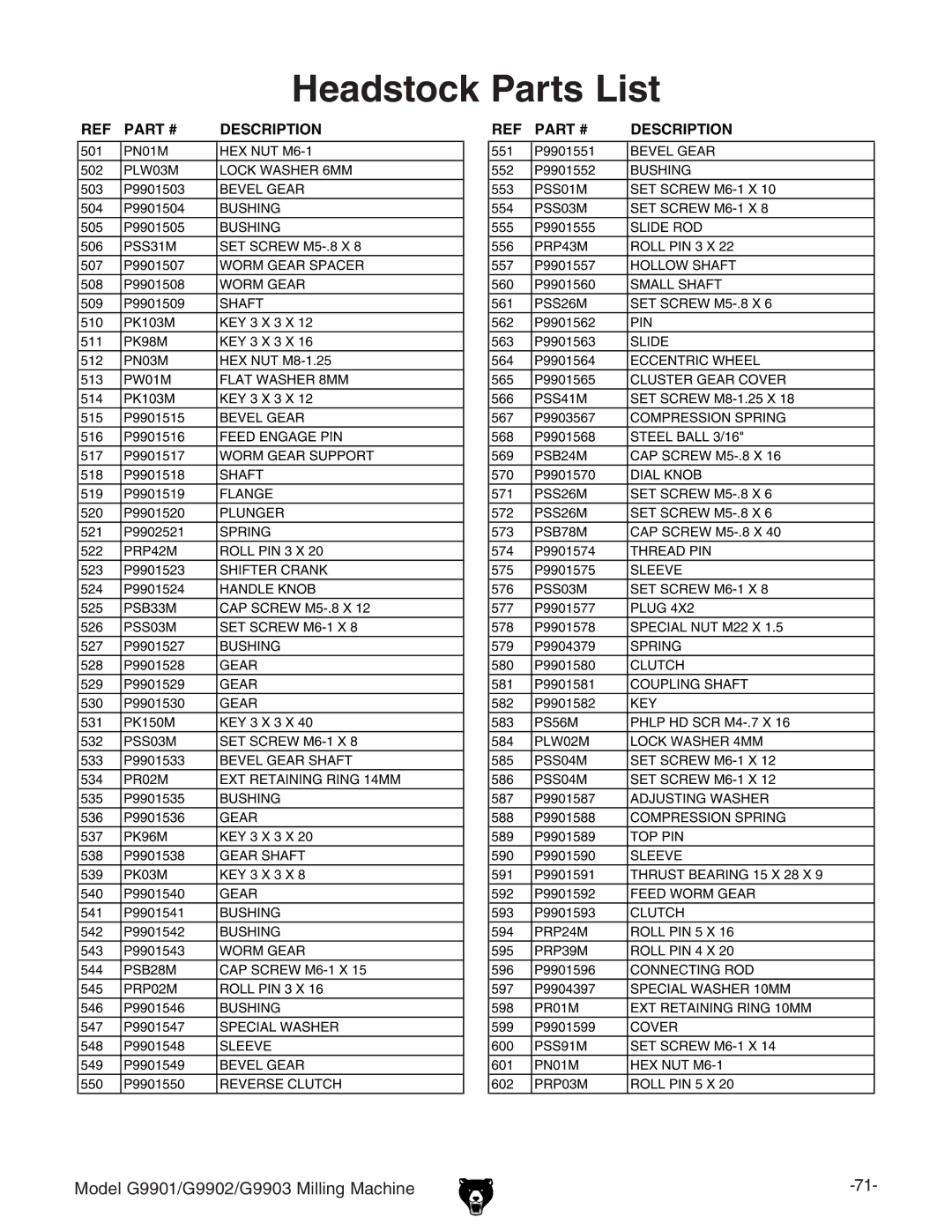 Grizzly G9903, G9901, G9902 manual Headstock Parts List 