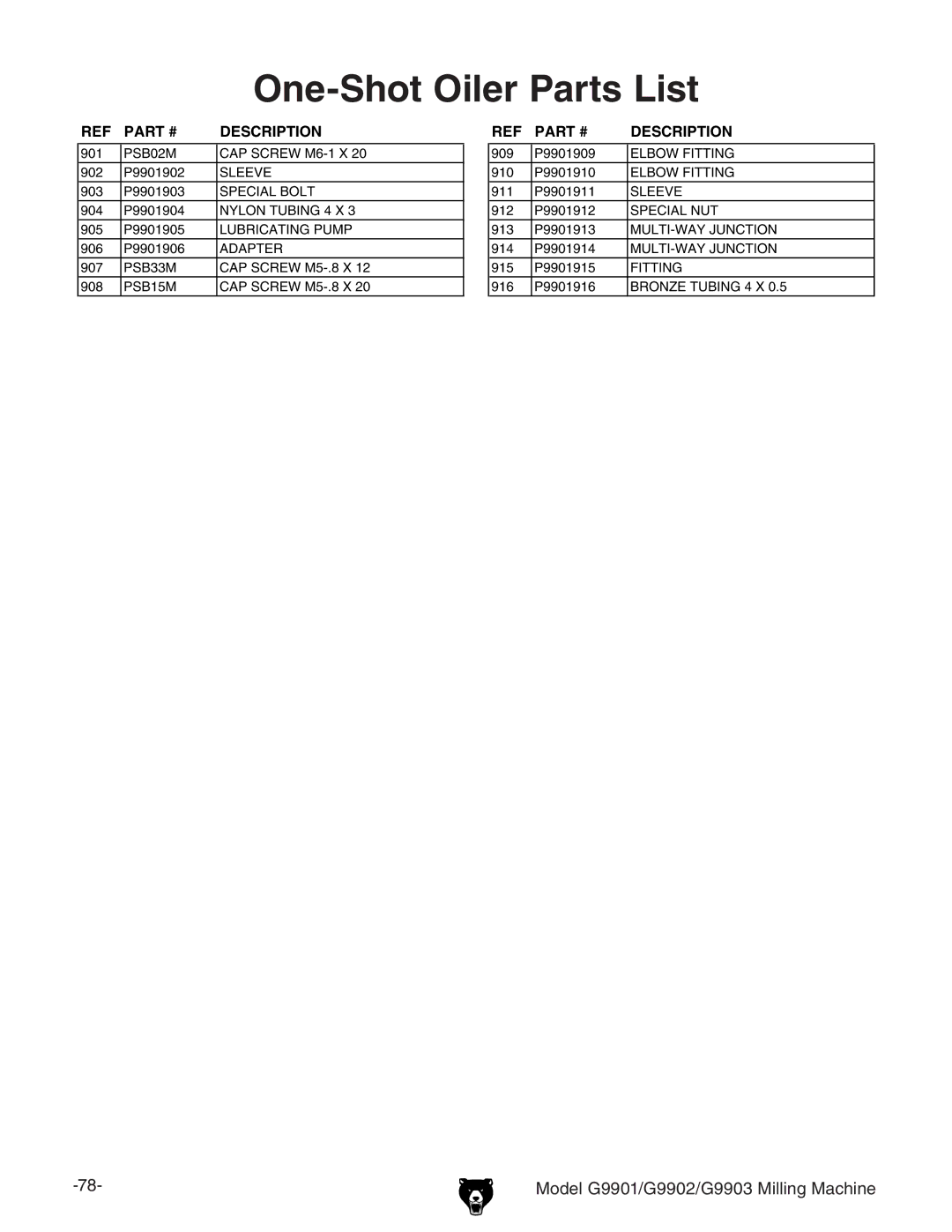 Grizzly G9903, G9901, G9902 manual One-Shot Oiler Parts List 