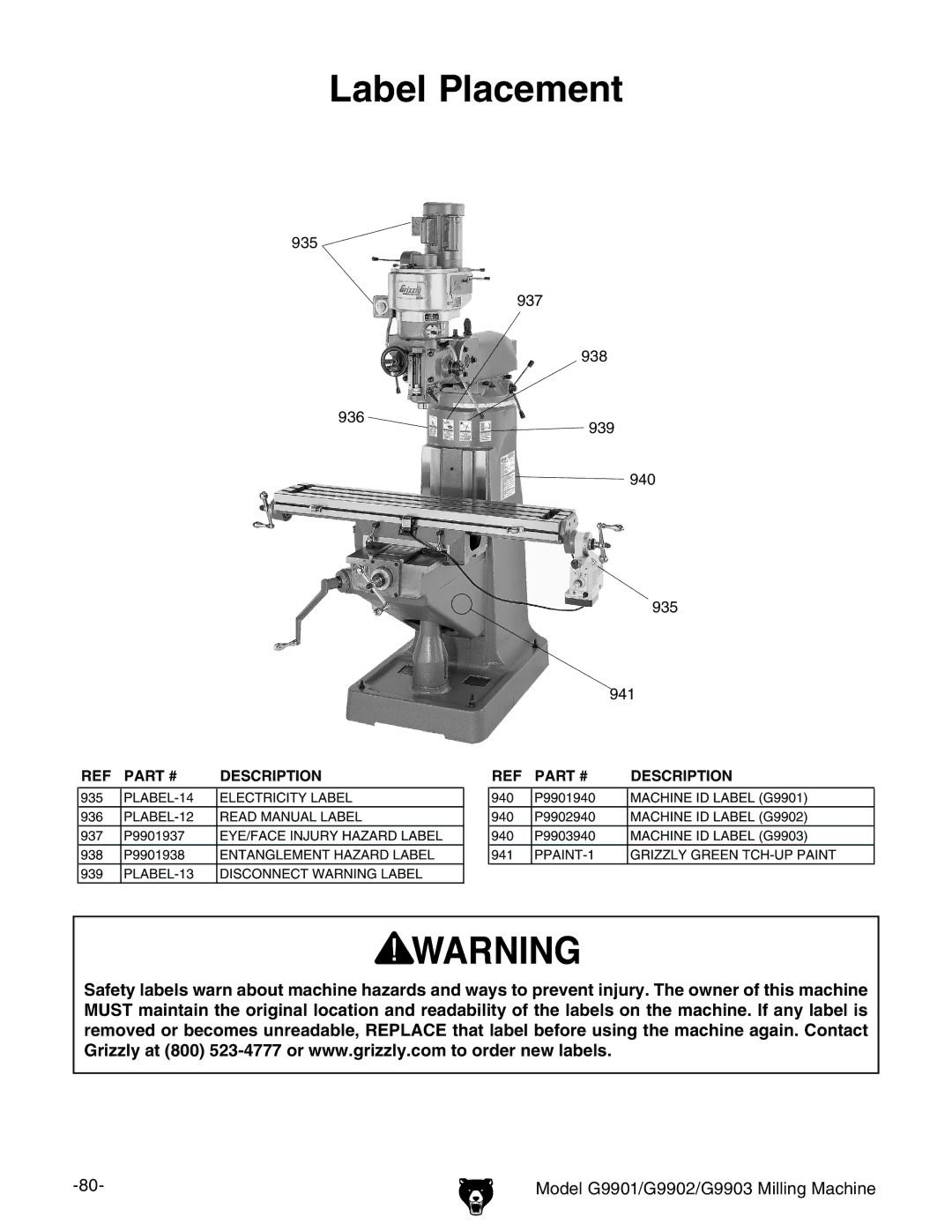 Grizzly G9901, G9903, G9902 manual Label Placement 