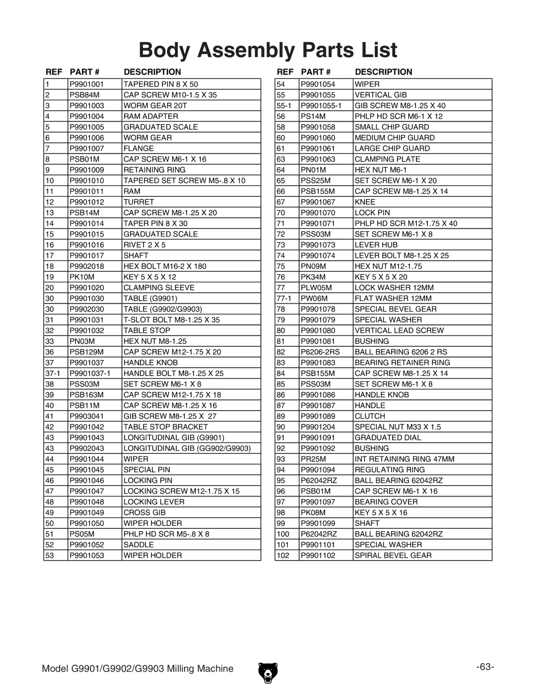 Grizzly G9902, G9901, G9903 manual Body Assembly Parts List, Description 