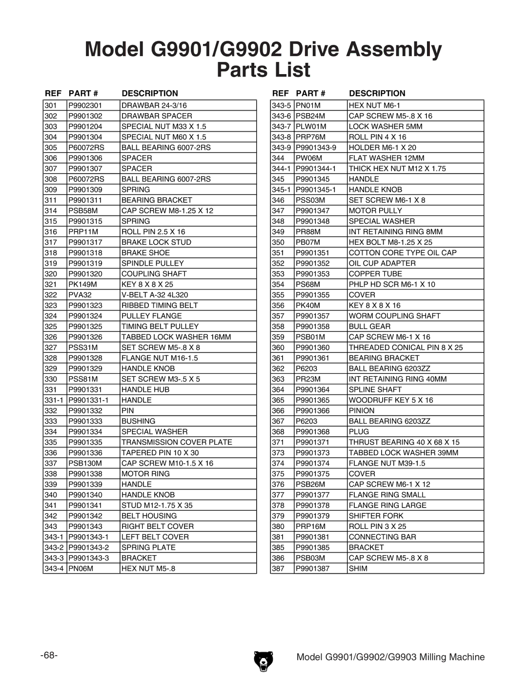 Grizzly G9903 manual Model G9901/G9902 Drive Assembly Parts List 