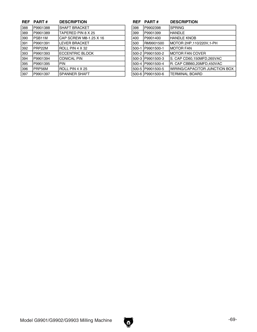 Grizzly G9902, G9901, G9903 manual Shaft Bracket 