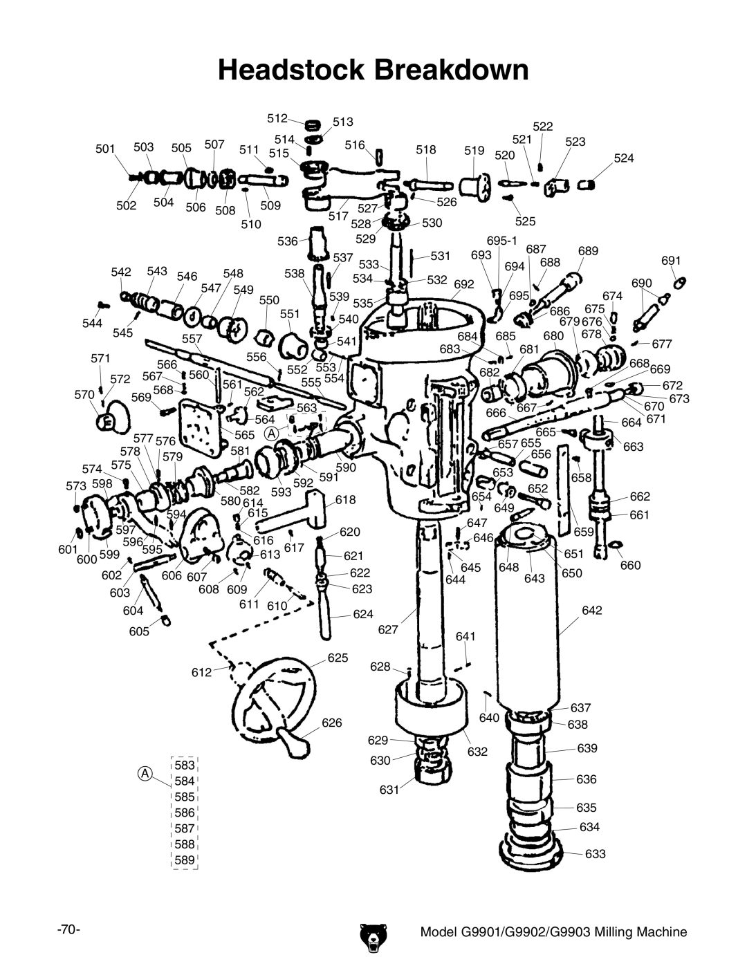 Grizzly G9901, G9903, G9902 manual Headstock Breakdown 