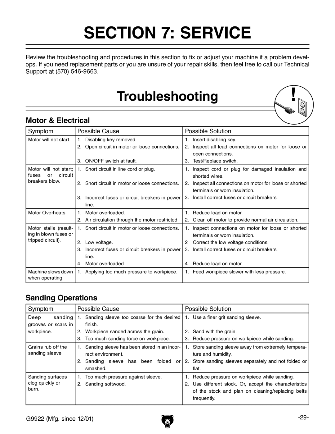 Grizzly G9922 owner manual Service, Troubleshooting, Motor & Electrical, Sanding Operations 