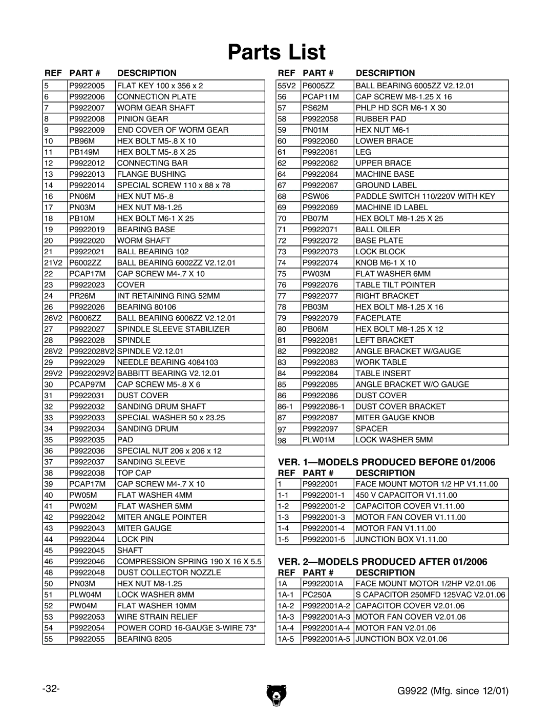 Grizzly G9922 owner manual Parts List, Description 