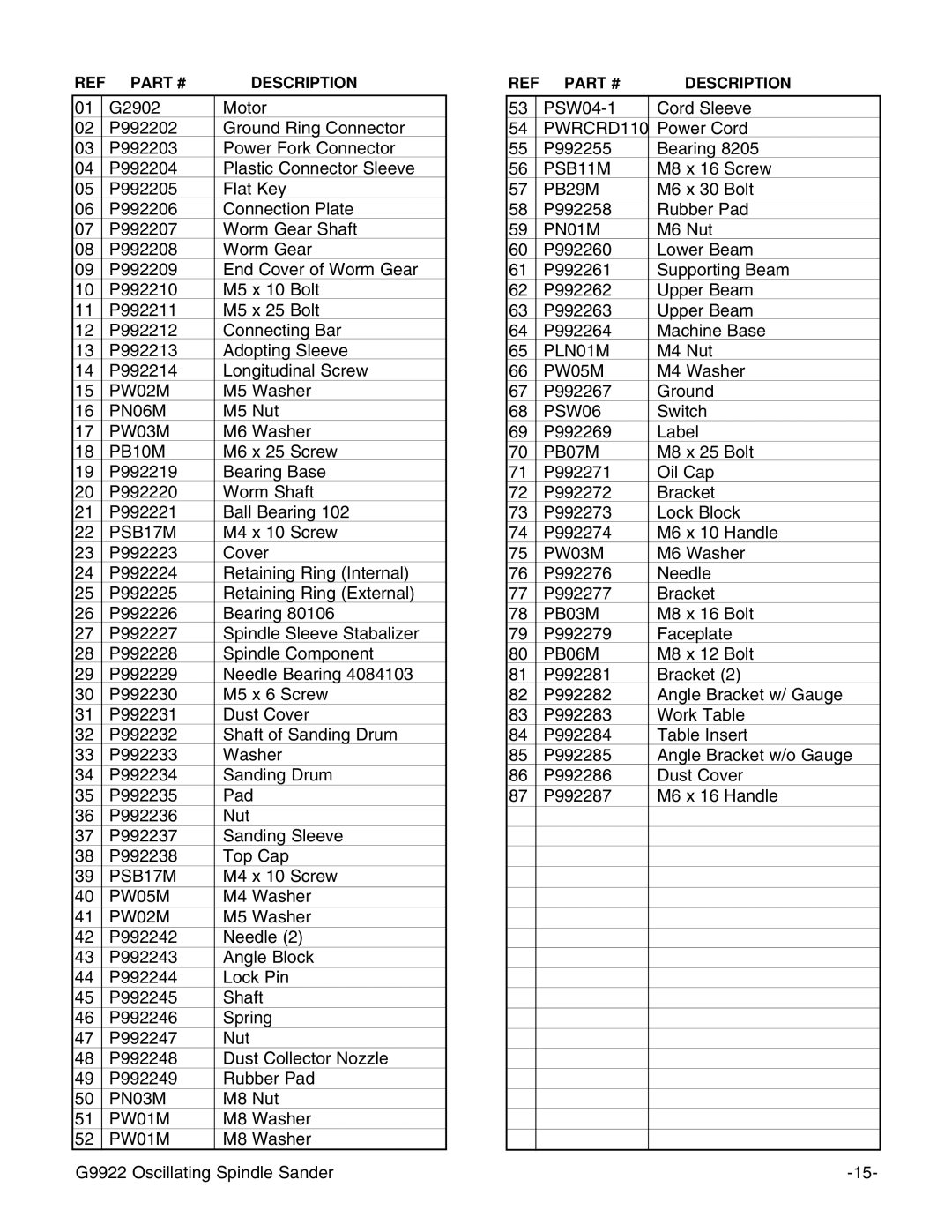 Grizzly G9922 instruction manual PW02M 