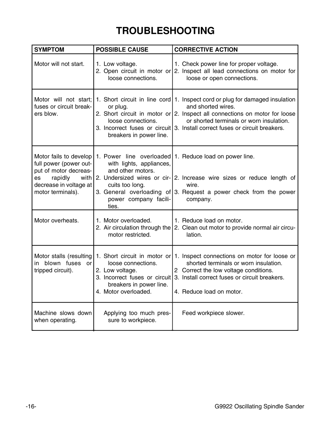 Grizzly G9922 instruction manual Troubleshooting 