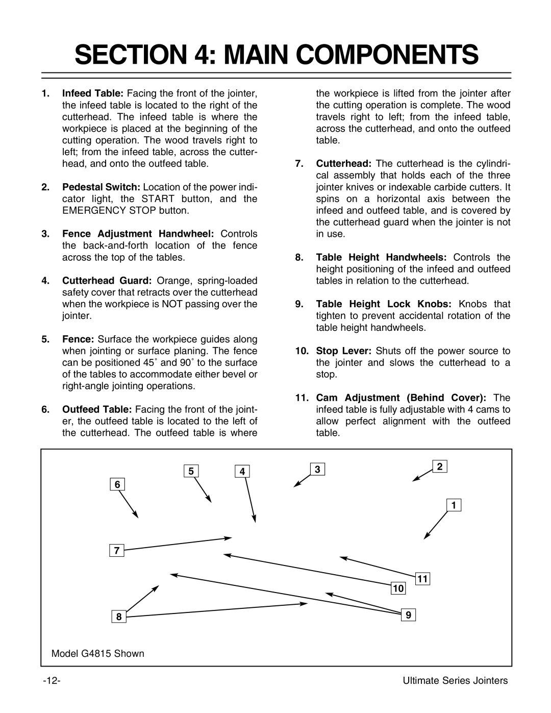 Grizzly G9953ZXF, G4815 instruction manual Main Components 