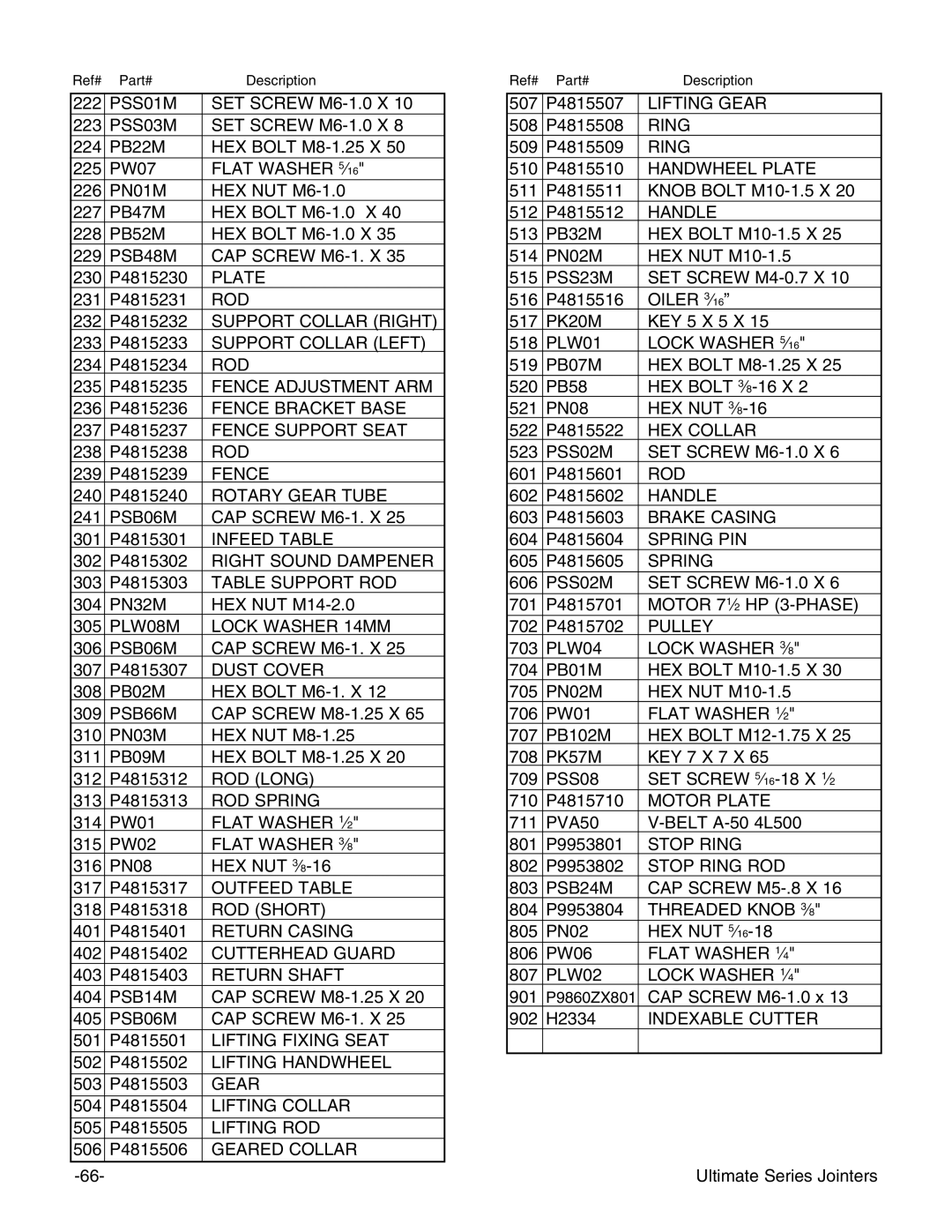 Grizzly G9953ZXF, G4815 instruction manual PB22M 