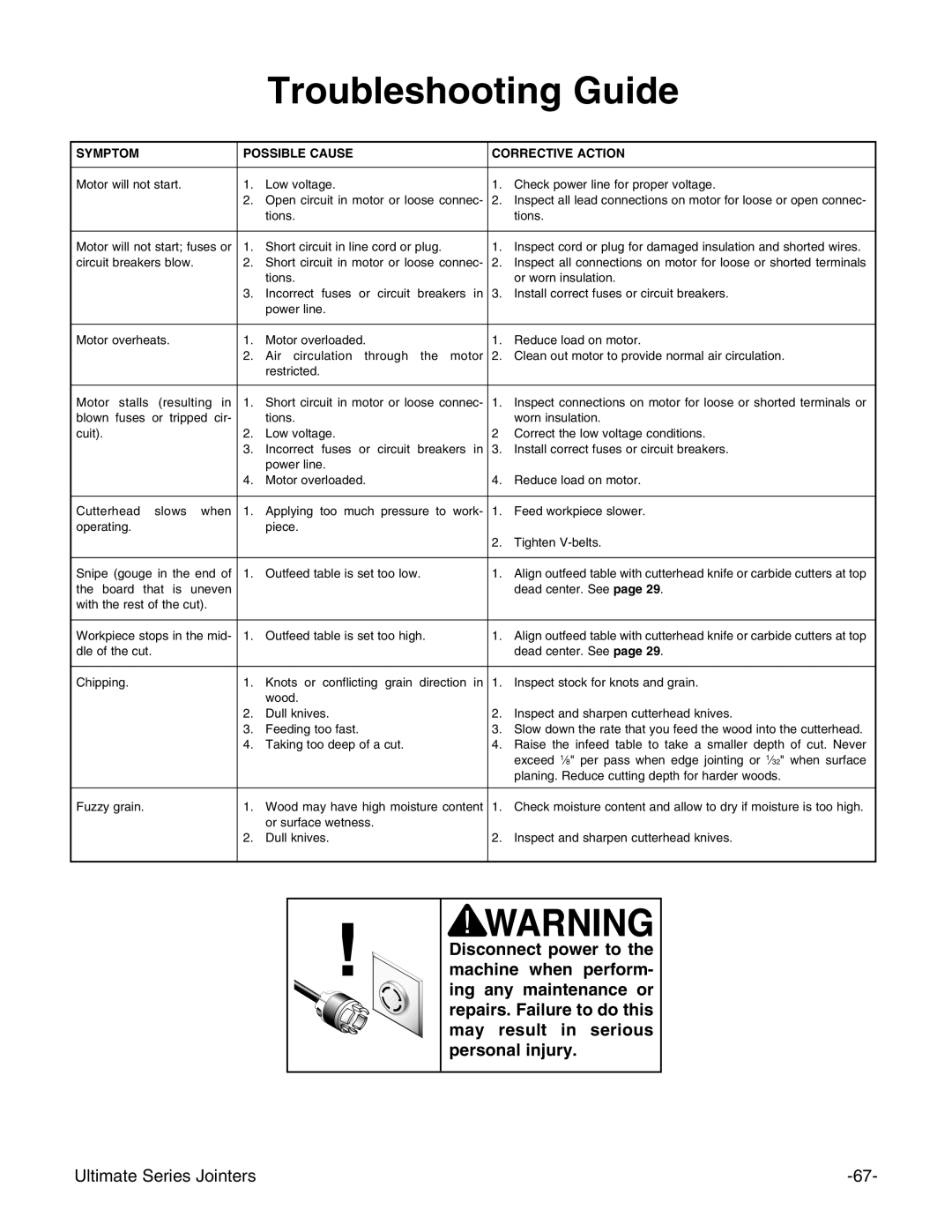 Grizzly G4815, G9953ZXF instruction manual Troubleshooting Guide, Symptom Possible Cause Corrective Action 