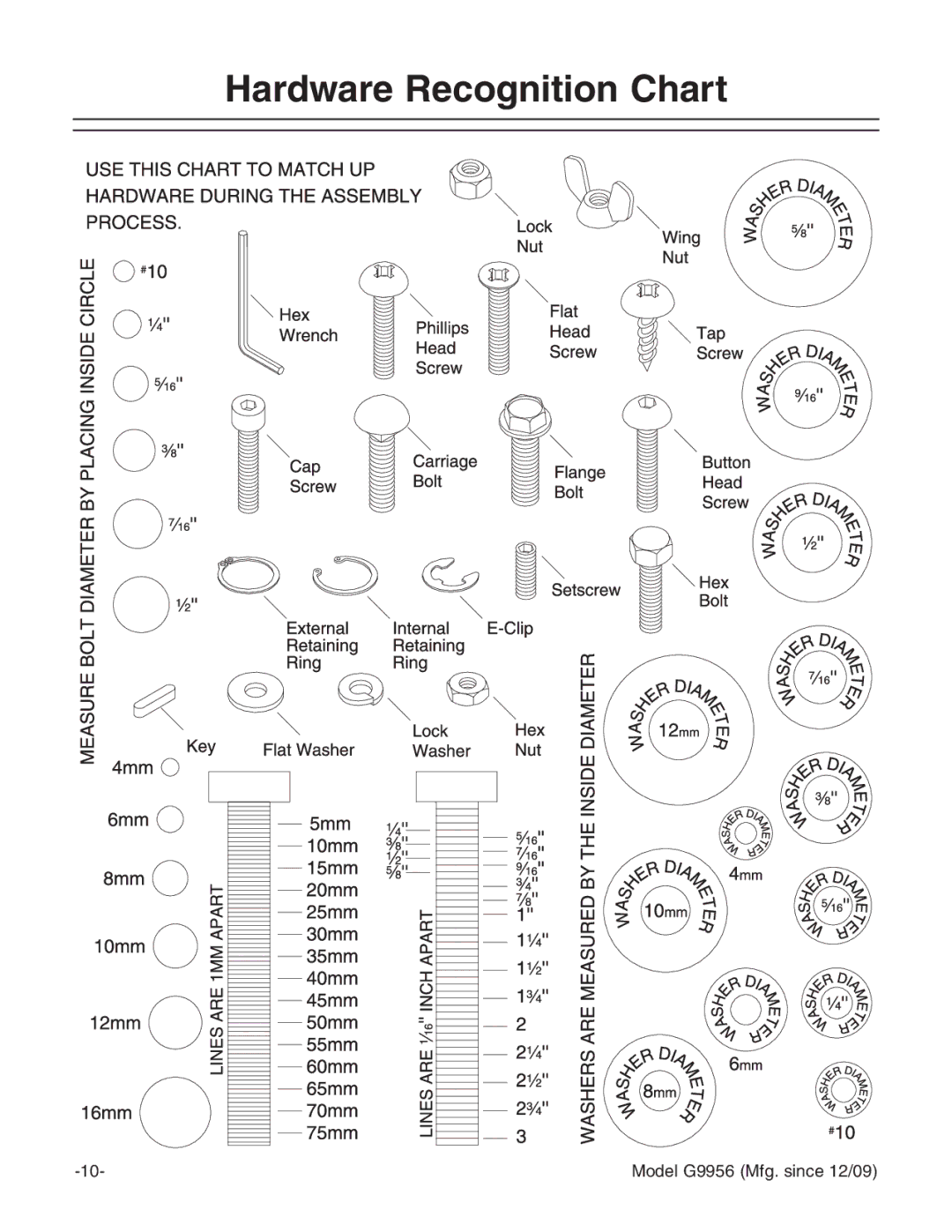 Grizzly G9956 instruction manual Hardware Recognition Chart 