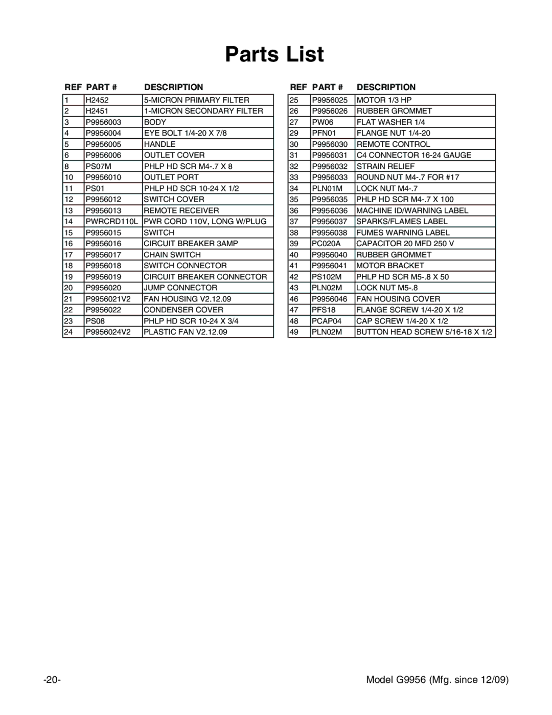 Grizzly G9956 instruction manual Parts List, Description 