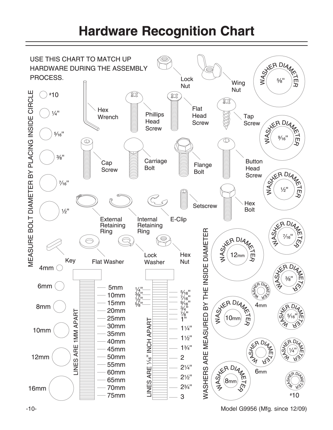 Grizzly instruction manual Hardware Recognition Chart, Model G9956 Mfg. since 12/09 