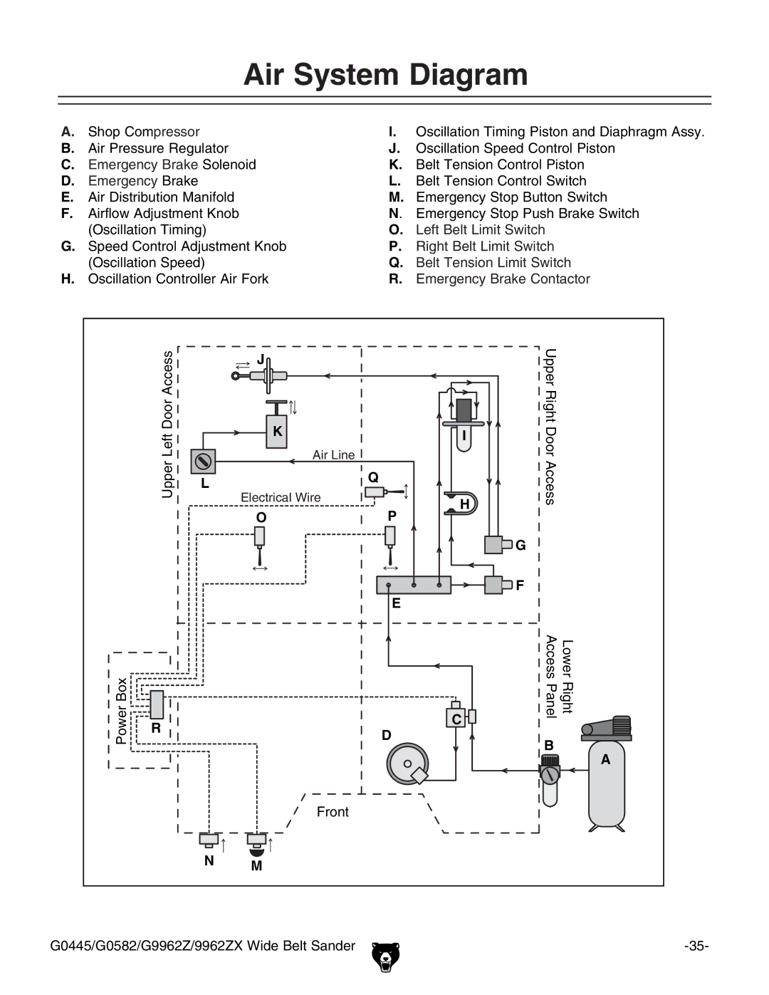 Grizzly G0582, G9962Z, 9962ZX, G0445 instruction manual Air System Diagram 